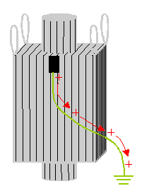 バルク・バック -接地系伝導性C型フレコン – 接地・アースが必須 – D型による安全置換可能